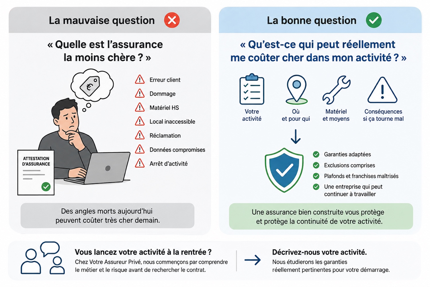 La mauvaise question : quelle assurance la moins chère ? La bonne question : qu'est-ce qui peut réellement me coûter cher dans mon activité ?